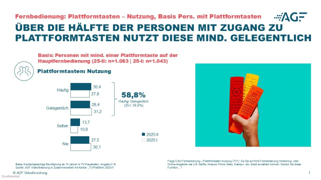 Wie neue Empfangswege die TV-Nutzung und Markenreichweiten verändern - Quelle: AGF